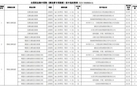 平均降价48% 全国胰岛素集中采购在上海开标