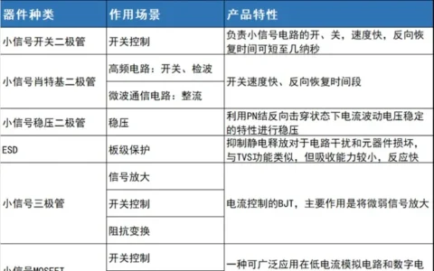 半导体系列11-半导体行业研究：一文了解分立器件