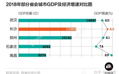 长沙被评为最具幸福感省会城市，你怎么认为？