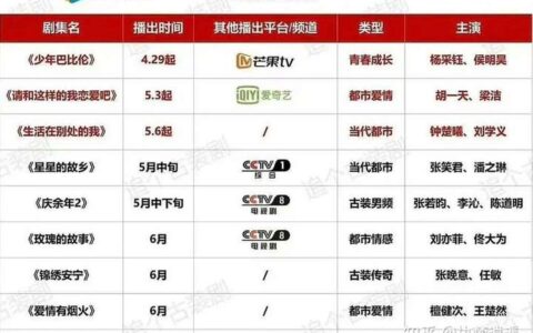 更新杨紫动态，大小瓜看个热闹