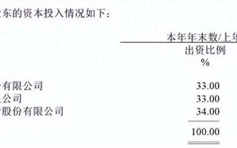 消金新规正式实施：金美信消金面临整改，去年净利润同比下滑9%