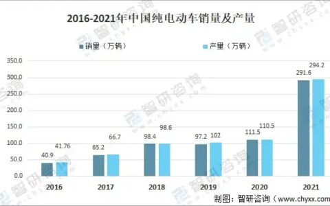 电动汽车能减少污染但为什么人们却普遍不愿接受？