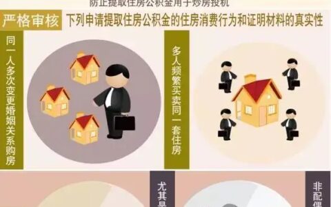 买不买房都要看！四部门紧急宣布这个消息
