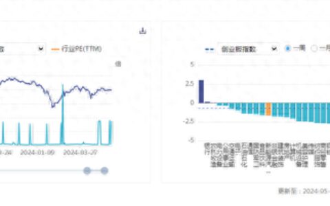 新能源车周报：小米从Q2起将公布汽车业务具体数据