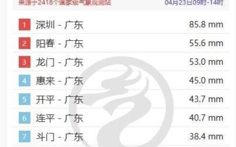 明夜南方强降雨再来袭 暴雨大暴雨集中在这些地方→