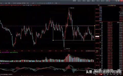 2022年7月26日热点追踪及操作策略