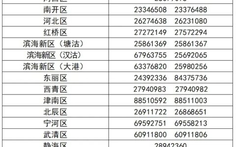 天津市2022年普通高考滞留外省考生防疫公告