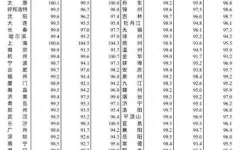 海量财经｜5月70城房价出炉 二手房价格均环比下跌-2021年二手房房价走势最新消息