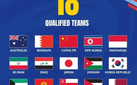 18强赛国足分组揭晓-国足u18名单