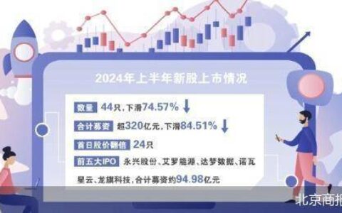 上半年新股发行上市收官：44股上市 总募资额降超七成-近半年上市的股票会涨吗知乎