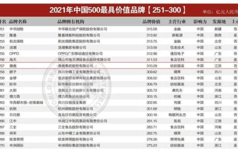 雅鹿入选中国500最具价值品牌-中国雅鹿集团