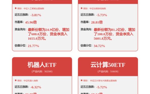 科大讯飞：科大讯飞和华 为始终保持良好合作，具体合作项目双方已签署保密协议-科大讯飞与华为鸿蒙