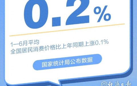 6月份CPI、PPI数据出炉→-6月cpi同比上涨