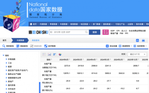 国家统计局：2024上半年全国光缆产量同比下降24.0%-2020年光缆行情怎么样知乎